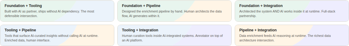 Six pairwise overlaps of the HIP Charter patterns, each with split-color backgrounds showing the two parent patterns meeting at an organic wave boundary